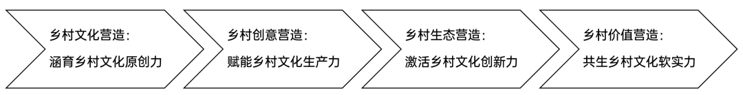 from clipboard
